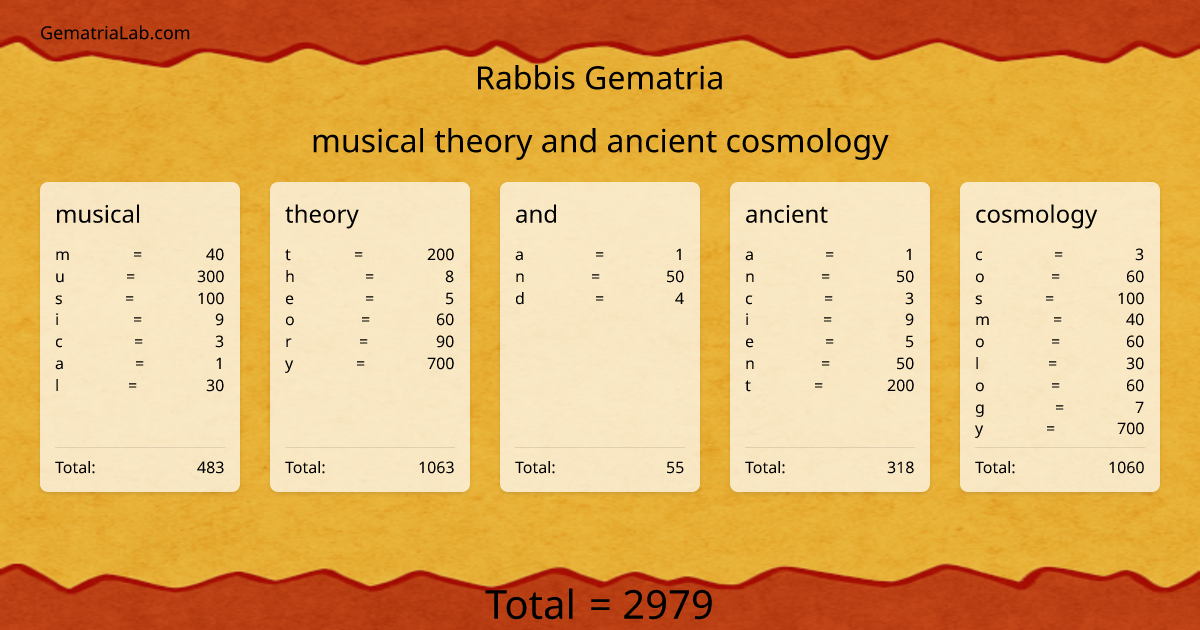 musical theory and ancient cosmology in rabbis Gematria